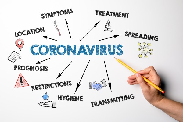 coronavirus diagram